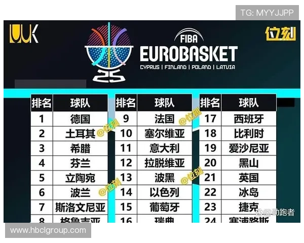 土耳其男篮豪取八连胜创造欧锦赛最佳战绩刷新队史辉煌纪录 土耳其男篮豪取八连胜创造欧锦赛最佳战绩刷新队史辉煌纪录